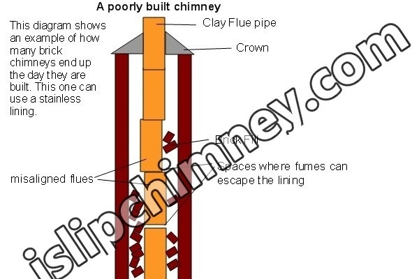 Top-sealing chimney damper replacement in Islip, NY
